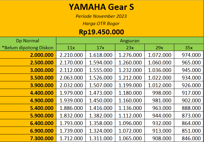 Promo Harga Motor Yamaha Gear S Bogor