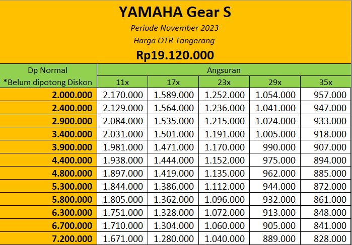 Promo Harga Motor Yamaha Gear S Tangerang