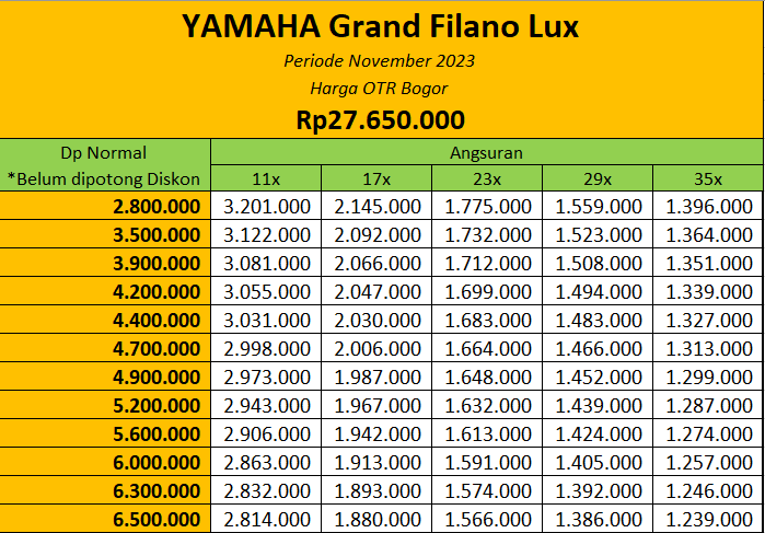 Promo Harga Motor Yamaha Grand Filano Lux Bogor