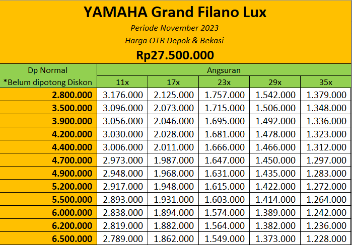 Promo Harga Motor Yamaha Grand Filano Lux Depok & Bekasi