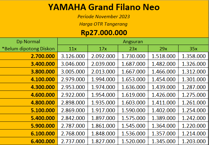 Promo Harga Motor Yamaha Grand Filano Neo Tangerang
