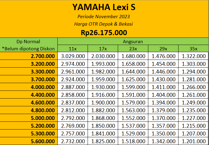 Promo Harga Motor Yamaha Lexi S Depok & Bekasi