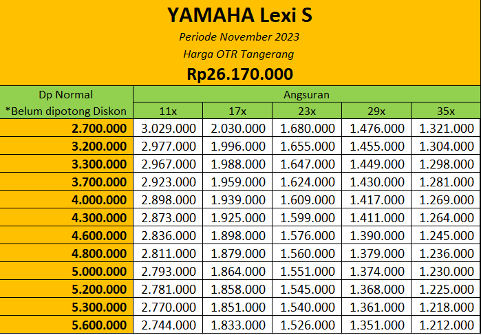 Promo Harga Motor Yamaha Lexi S Tangerang