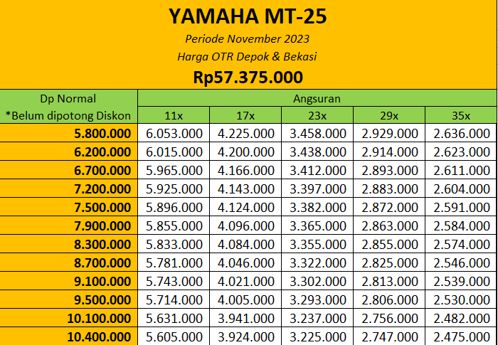 Promo Yamaha MT-25 Depok & Bekasi