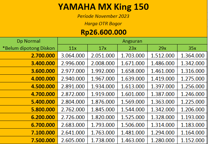 Yamaha MX King 150 Bogor