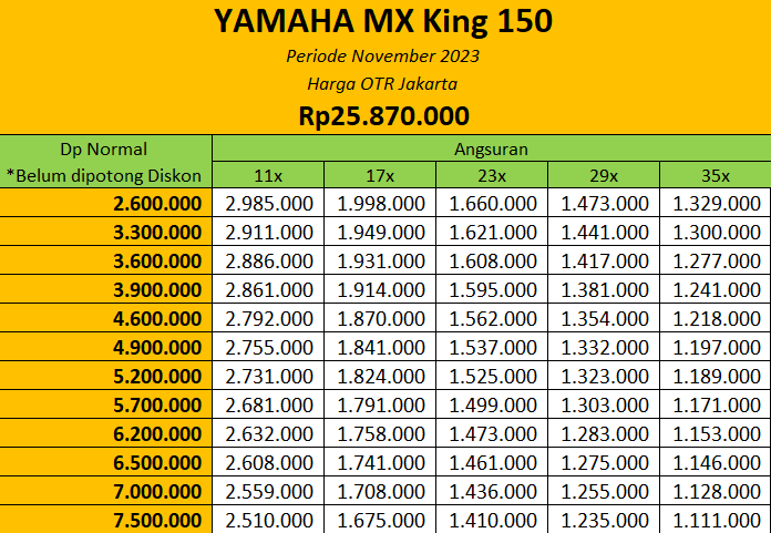Yamaha MX King 150 Jakarta