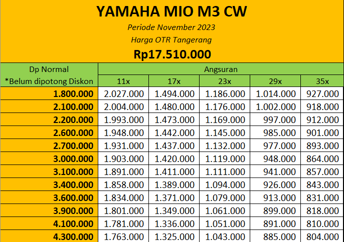 Promo Yamaha Mio M3 Tangerang