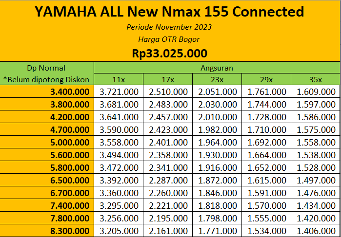 Promo Akhir Tahun Motor Yamaha Nmax 155 Connected di Bogor