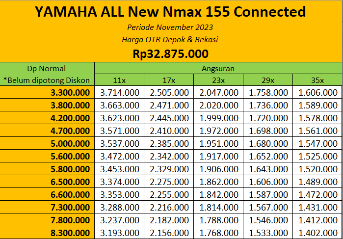 Promo Akhir Tahun Motor Yamaha Nmax 155 Connected di Depok & Bekasi