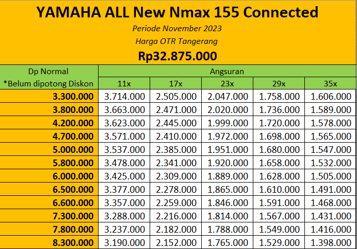 Promo Akhir Tahun Motor Yamaha Nmax 155 Connected di Tangerang