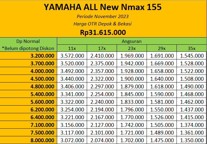 Promo Yamaha Nmax 155 Depok & Bekasi
