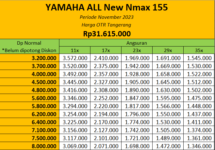 Promo Yamaha Nmax 155 Tangerang