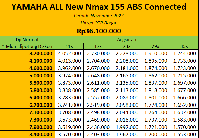 promo Yamaha Nmax 155 ABS Bogor