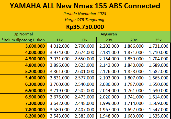 promo Yamaha Nmax 155 ABS Tangerang