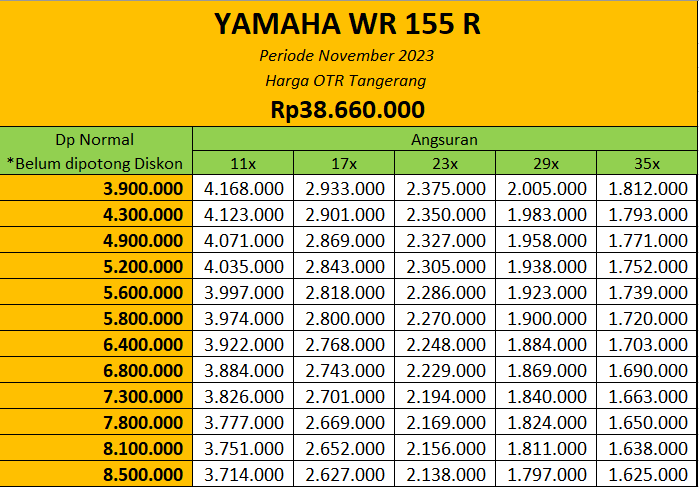 Simulasi Kredit Motor Yamaha WR 155 Tangerang