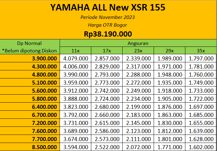 Simulasi Kredit Motor Yamaha XSR 155 Bogor