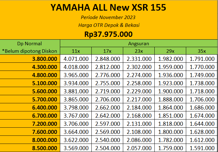 Simulasi Kredit Motor Yamaha XSR 155 Depok & Bekasi