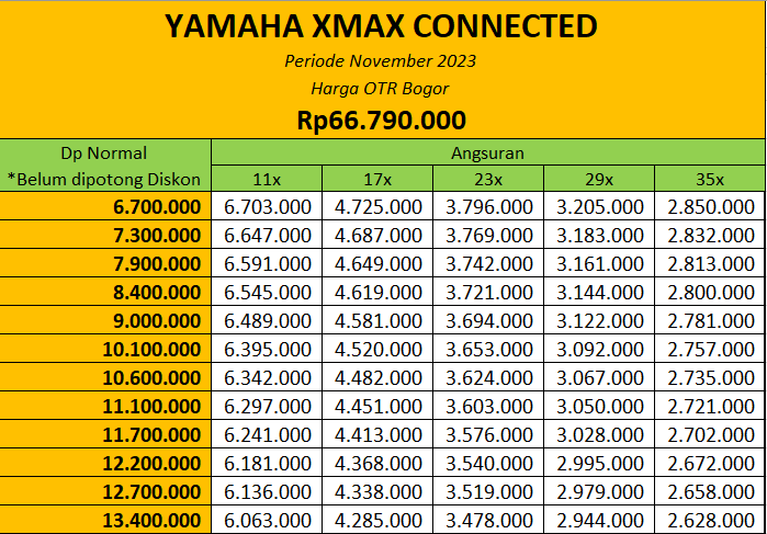 Promo Motor Yamaha XMAX Bogor