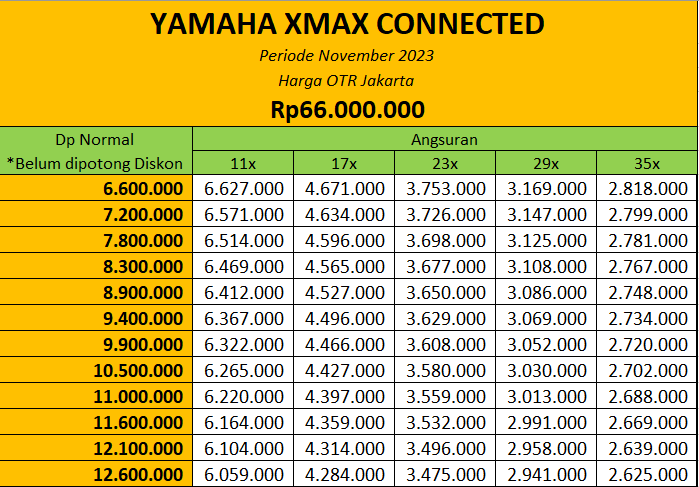 Promo Motor Yamaha XMAX Jakarta
