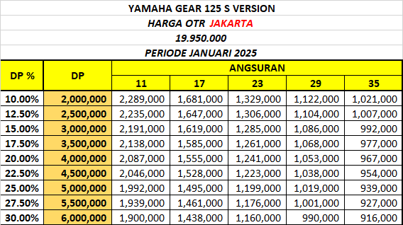 Harga Kredit Yamaha Gear 125 S Version Jakarta