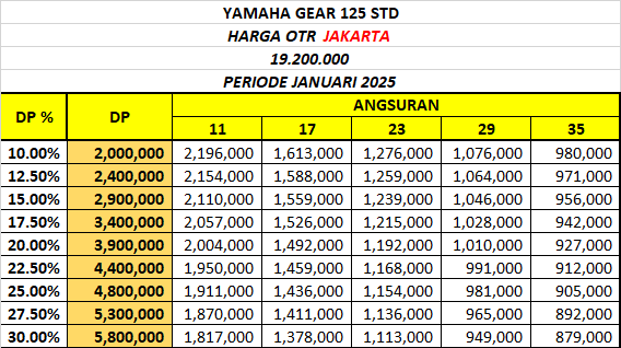 Harga Kredit Yamaha Gear 125 STD Jakarta