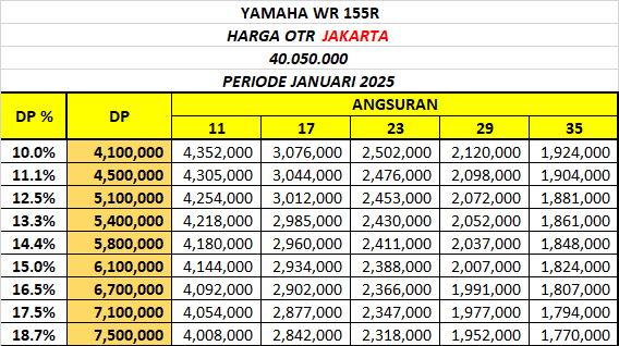 Brosur Harga Simulasi Kredit Yamaha WR 155R DP Murah