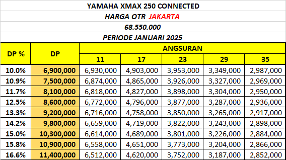 Brosur Harga Simulasi Kredit Yamaha XMax 250 DP Murah Terbaru