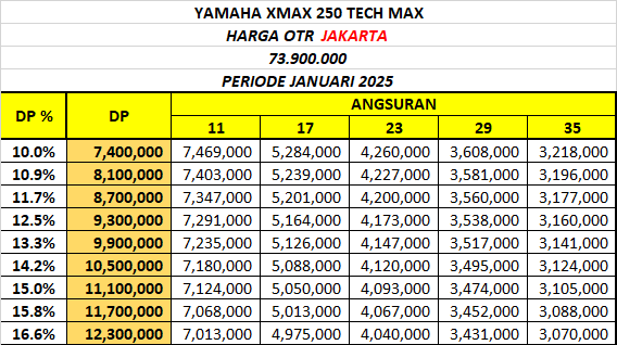 Brosur Harga Simulasi Kredit Yamaha XMax 250 Tech Max DP Murah Terbaru